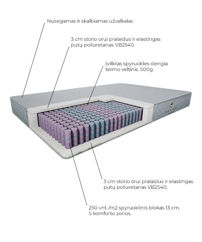 Čiužinys MEGA 90X200, 2 nuotrauka